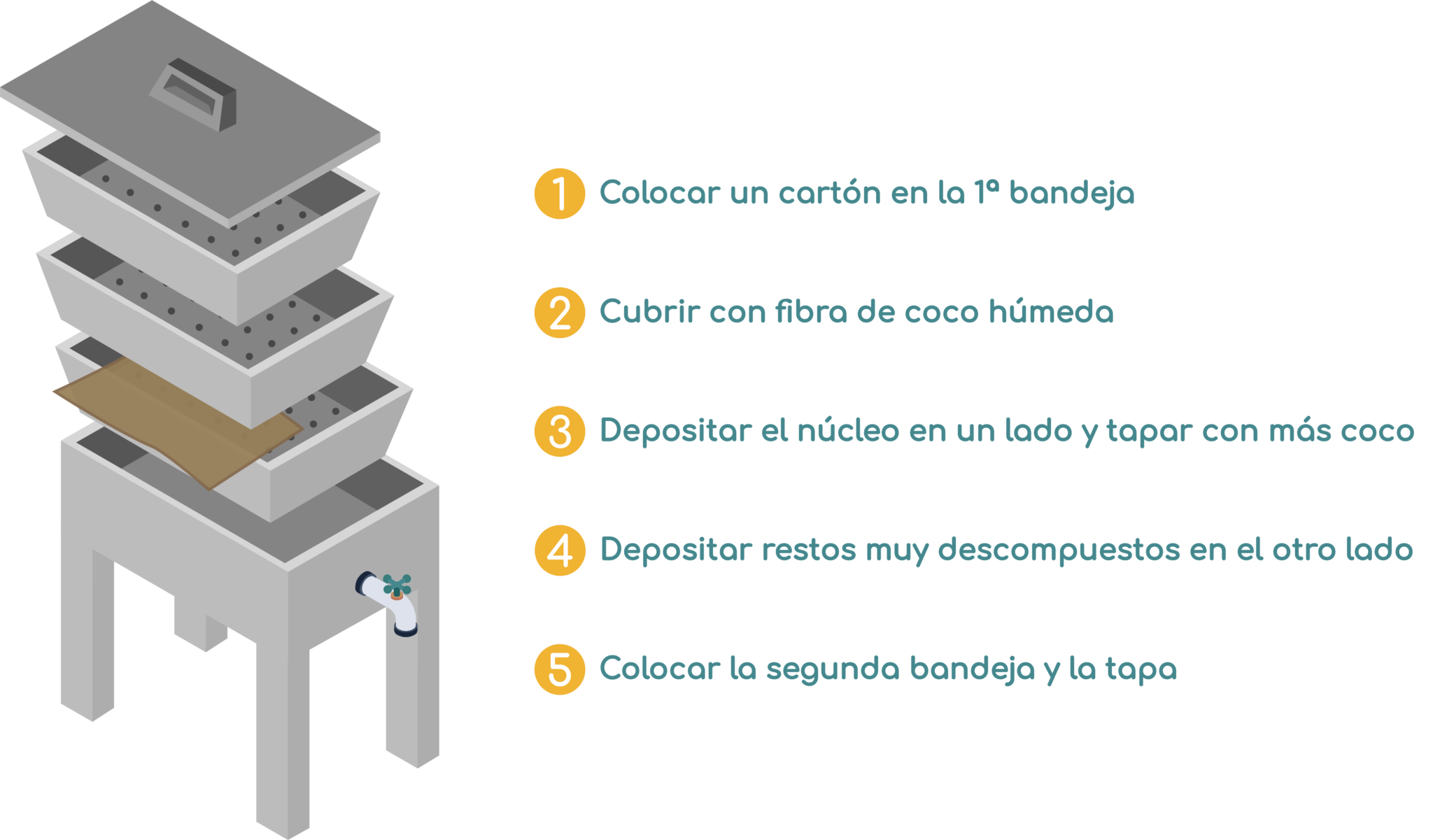 C Mo Hacer Humus De Lombriz Casero Greencity By Matabi