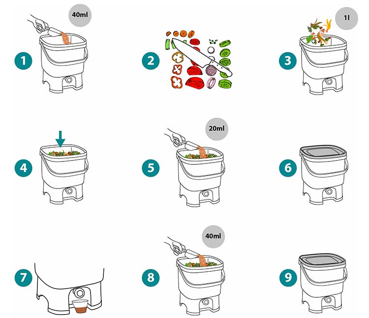 Bokashi Composting Method